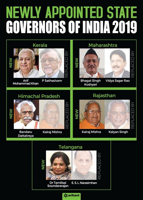 Arihant Publication On Twitter Governor Newlyappointed