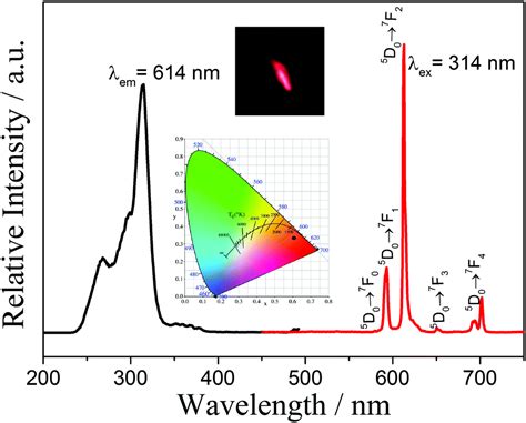 Correction Ag Induced Photoluminescence Enhancement In Lanthanide