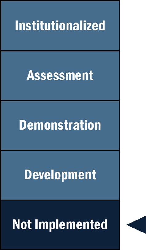 Epds For Sustainable Project Delivery Njdot Technology Transfer