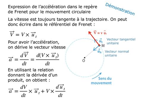 SOLUTION Comment D Montrer Parfaitement Le Bien L Acc L Ration Dans Le