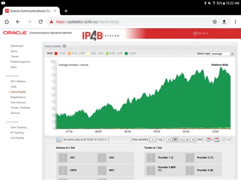 IP Telephony How To Quantify The Quality Of VoIP Using The MOS Score