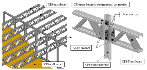 Buildings Free Full Text Performance Of Novel U Connector In Cfs