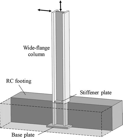 Section Wide Flange Column