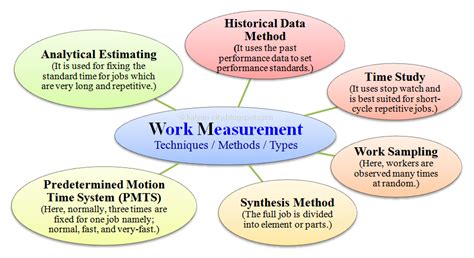 (PPTX) Work measurement techniques - DOKUMEN.TIPS