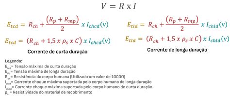 Tens O De Toque Mesh Engenharia