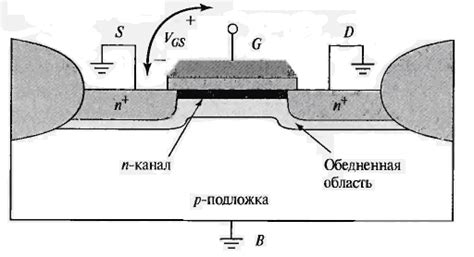Лекция № 7. Моп-транзисторы. Биполярные транзисторы