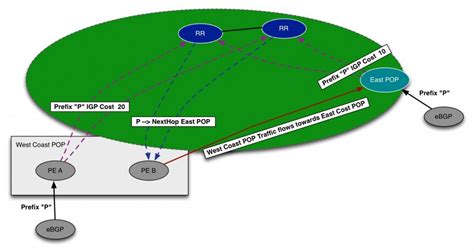 Map In Use Multipath Philadelphiabpo