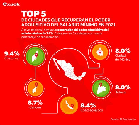 Cu Les Son Las Ciudades Que Tienen Mejor Poder Adquisitivo