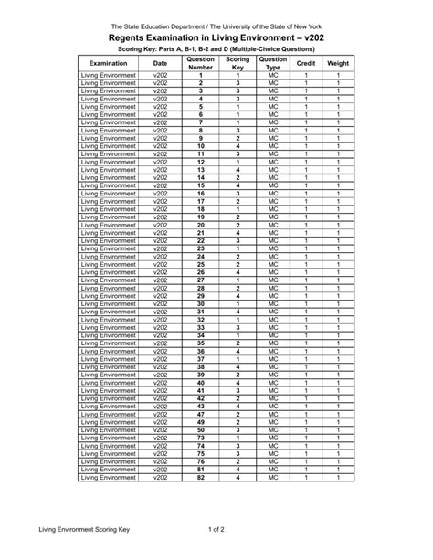 Living Environment Regents June Answer Key Living Envir