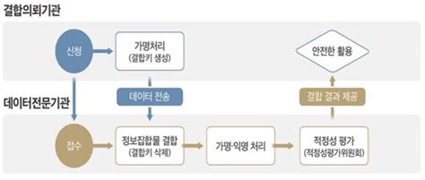 금융보안원 금융데이터전문기관 업무 개시금융·통신 데이터 결합 전자신문