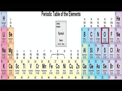 First 20 Elements Of The Periodic Table Song Download