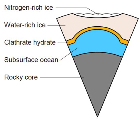 New Evidence For Plutos Subsurface Ocean Space Earthsky