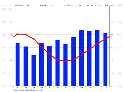 Melbourne Weather New Year's Eve 2020 – agc