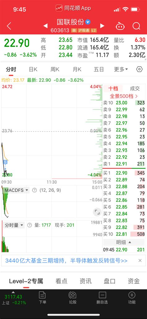 割肉了，铁铁们国联股份603613股吧东方财富网股吧