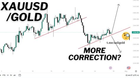 🔵xauusd Gold Price Analysis And Prediction Strategy For Next Week May 2024 Xauusd Gold Youtube