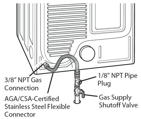 How To Connect Gas Line To Dryer Gas Dryers Offer A More Energy