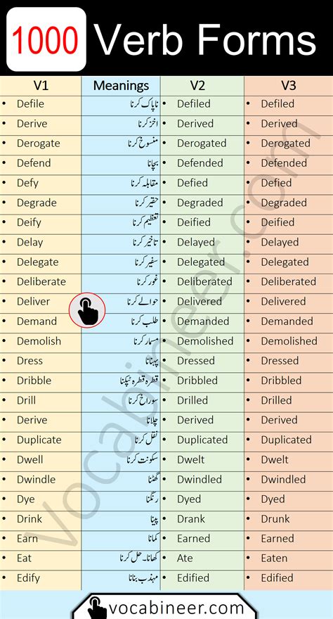 1000 Forms Of Verbs With Urdu Meaning Download Pdf Artofit