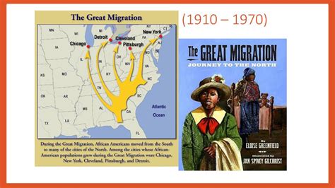 Chapter 3 Migration Key Issues 2 3 And Ppt Download