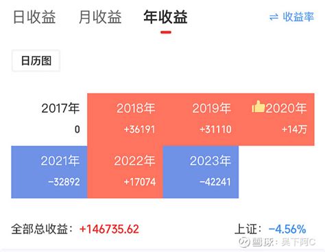 2023年投资总结：归来仍是少年 2023年投资总结这两年因生活、工作方面因素，对股市关注下滑了许多，2023年下半年随着股市的暴跌，阿c