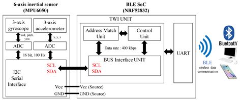 Applied Sciences Free Full Text Wireless Epidermal Six Axis