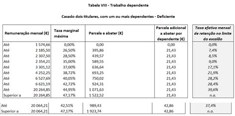 IRS Novo sistema de retenção na fonte deve gerar reembolso menor em