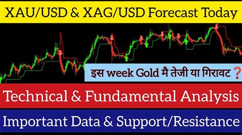 US Gold XAU USD Weekly Technical Fundamental Analysisईस Week Gold