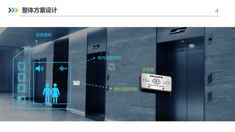 智能呼梯 深圳市天戈科技有限公司电梯液晶显示器电梯运行状态监控