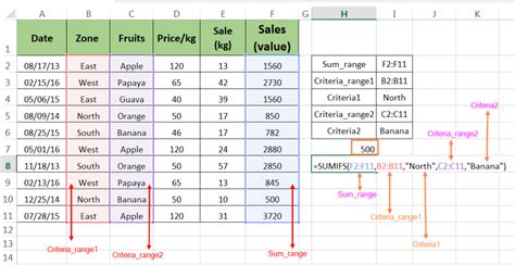 How To Use Sumifs Function In Excel With Multiple Sheets At Brooke