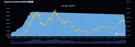 그레이스케일 Gbtc Etf 전환 후 시장에 미친 영향 이코노미블록