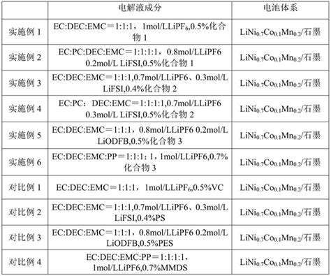 一种阻燃型高电压电解液添加剂及其应用的制作方法