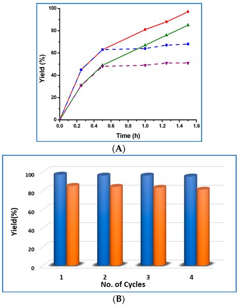 Molecules Free Full Text Pyrene Carboxylate Ligand Based