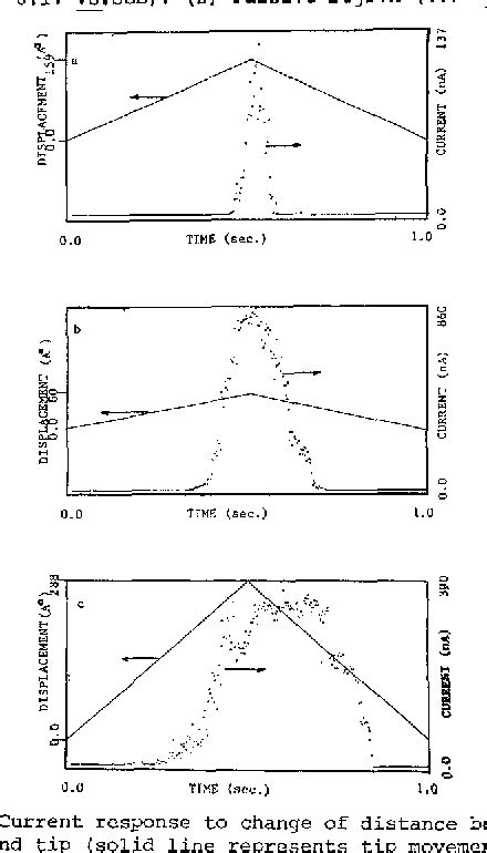 Figure 3 From The Application Of Scanning Tunneling Microscopy To In