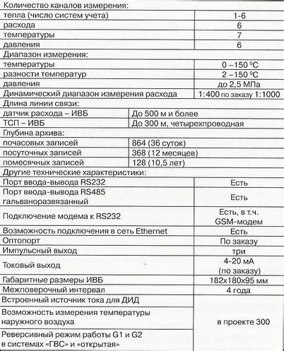 Теплосчетчик электромагнитный ТЭМ-106