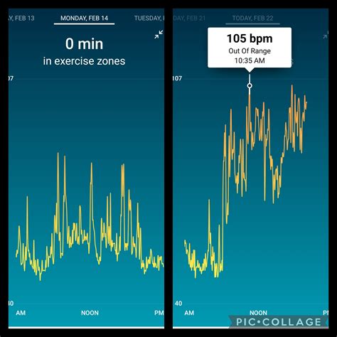 Normal heart rate when sick? Resting normally 54-56bpm. Today ranges
