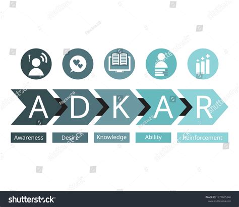 6 Prosci Adkar Model Images, Stock Photos & Vectors | Shutterstock 