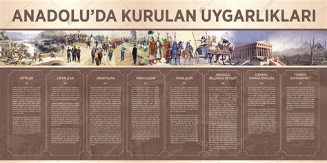 Anadolu Da Kurulan Uygarl Klar