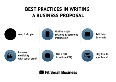 How To Write A Business Proposal Template And Examples