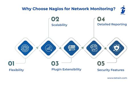 Network Monitoring Tools That Work 24x7