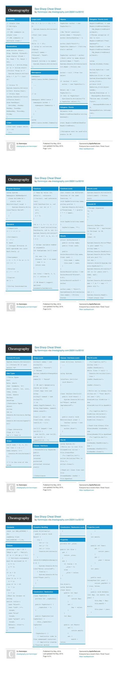 C# cheat sheet – pIXELsHAM