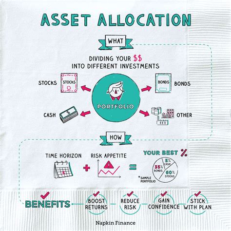 What Is Asset Allocation Best Asset Allocation Strategies Artofit