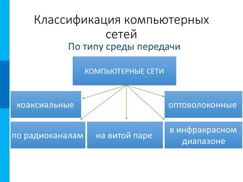 ПРЕЗЕНТАЦИЯ К УРОКУ ОСНОВЫ ПОСТРОЕНИЯ КОМПЬЮТЕРНЫХ СЕТЕЙ