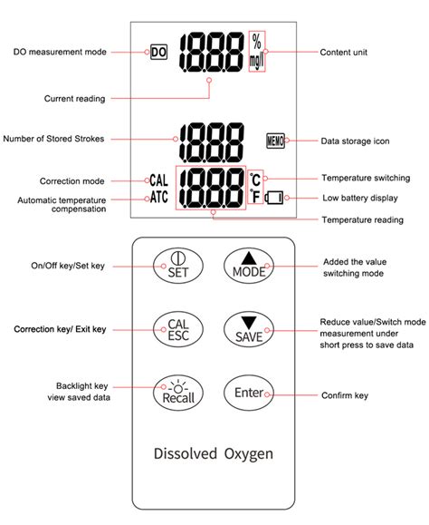 Portable Dissolved Oxygen DO Meter For Water ATO