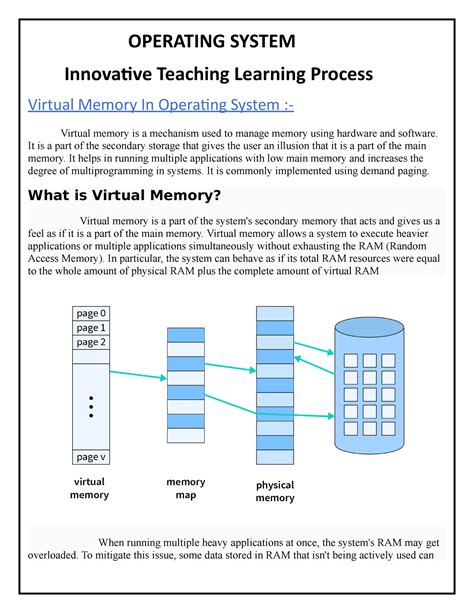 Operating System VM OPERATING SYSTEM Innovative Teaching Learning