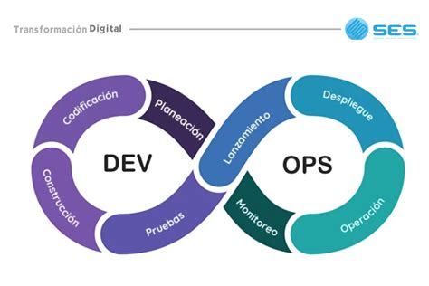 Tareas Principales Del Rol Devops Platzi