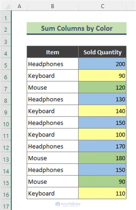 How To Sum By Month In Pivot Table Printable Timeline Templates