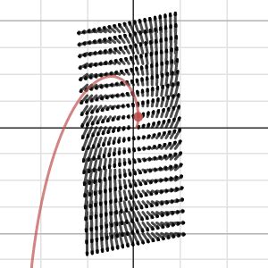 Vector Field Generator | Desmos