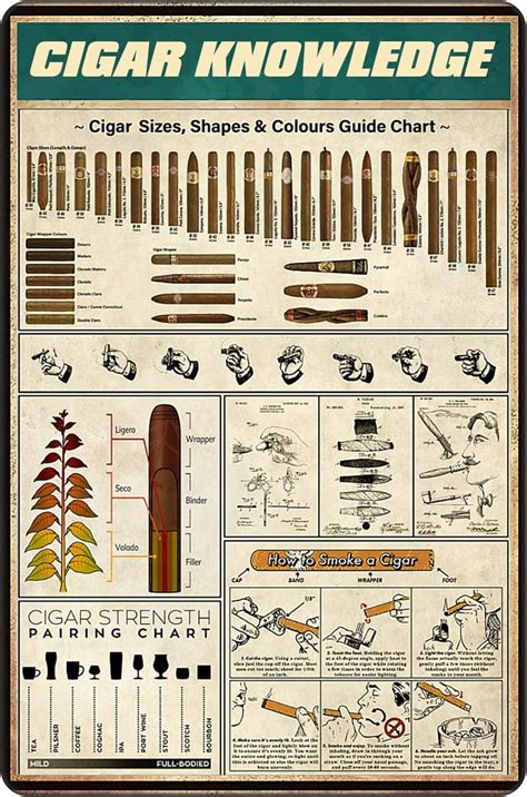 Amazon Cigar Knowledge Poster Knowledge Poster Wall Decor For