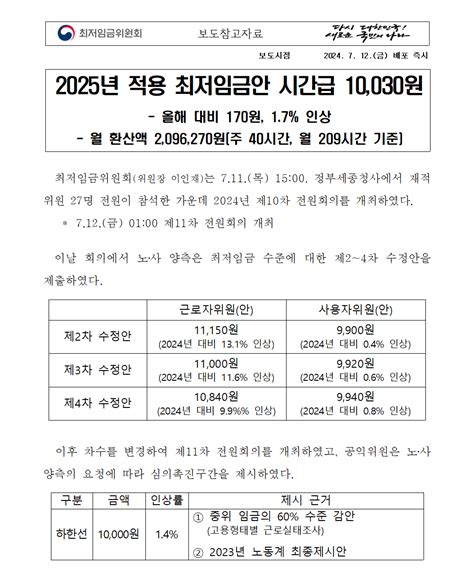 2025년 최저임금 최저시급 월수령액 최저임금 모의계산기