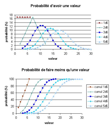 Théorie des probabilités Définition et Explications