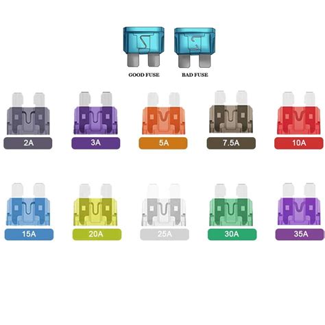 Standard Blade Fuses Lc Sawh Enterprises Ltd